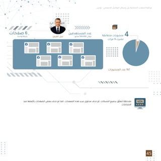 ‫ﺗﻮﻧﺲ‬ - ‫اﻻﺟﺘﻤﺎﻋﻲ‬ ‫اﻟﺘﻮاﺻﻞ‬ ‫وﺳﺎﺋﻞ‬ ‫ﻋﻠﻰ‬ ‫اﻻﻧﺘﺨﺎﺑﻴﺔ‬ ‫اﻟﺤﻤﻼت‬ ‫ﻣﺮاﻗﺒﺔ‬
‫ﻣﻨﺬ‬ ‫ﺑﺄﻛﻤﻠﻬﺎ‬ ‫اﻟﺼﻔﺤﺎت‬ ‫ﺑﻌﺾ‬ ‫ﺣﺬف‬ ‫ﺗﻢ‬ ‫ﻛﻤﺎ‬ .‫اﻟﺼﻔﺤﺎت‬ ‫ﻫﺬه‬ ‫ﻋﺪﻳﺪ‬ ‫ﻣﺤﺘﻮى‬ ‫ﺣﺬف‬ ‫ﺗﻢ‬ :‫اﻟﺸﺒﻜﺎت‬ ‫ﺑﺠﻤﻴﻊ‬ ‫ﻖ‬ّ‫ﻠ‬‫ﺗﺘﻌ‬ ‫ﻣﻼﺣﻈﺔ‬
.‫اﻻﻧﺘﺨﺎﺑﺎت‬
45
‫اﻟﻤﻨﺸﻮرات‬ ‫ﻋﺪد‬ 167
‫ﻣﺘﻄﺎﺑﻘﺔ‬ ‫ﻣﻨﺸﻮرات‬
‫ﻣﺮات‬ 9 ‫ﻧﺸﺮت‬
4‫اﻟﻤﺴﺘﻬﺪﻓﻴﻦ‬ ‫ﻋﺪد‬
‫ﻣﺘﺎﺑﻊ‬ 500,000 ‫ﺣﻮاﻟﻲ‬
‫ﺻﻔﺤﺎت‬ 6
‫واﺣﺪة‬ ‫ﺷﺒﻜﺔ‬ ‫اﻟﻘﺮوي‬ ‫ﻧﺒﻴﻞ‬
 