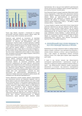 4
Також суди, бувало, зазначали з посиланням на довідки
метеослужб підставою заборони мирних зібрань жарку або
холодну погоду, нібито піклуючись про учасників.
Українські суди зазвичай не посилалися на відповідні
міжнародні документи, як Сіракузькі принципи тлумачень
обмежень та відступів від Міжнародного пакту про
громадянські і політичні права, чи Керівні принципи зі свободи
мирних зібрань. Посилання же на практику Європейського суду
з прав людини (ЄСПЛ) виглядають геть прикро. Наприклад, у
трьох десятках судових заборон17 є посилання на рішення
Європейського суду в справі «Букта та інші проти Угорщини»,18
де Суд начебто визнав обґрунтованим припинення зібрання,
про яке не було повідомлено органи влади за певну кількість
днів. Насправді це був аргумент уряду Угорщини, який ЄСПЛ у
цьому ж рішенні спростував.
Зважаючи на виразну схильність судів до обмеження свободи
мирних зібрань, громадські активісти виробили методи
запобігання судовим заборонам. Користуючись тим, що
Конституція України не визначила конкретних строків
завчасного повідомлення про мирні зібрання, організатори
подавали такі повідомлення за 10-15 хвилин до запланованого
початку. Таким чином, органи влади не встигали подати позов
про обмеження мирних зібрань, а формальна вимога щодо
сповіщення в такий спосіб дотримувалась. Однак ця тактика не
завжди мала успіх: організаторів і учасників все одно
притягували до адміністративної відповідальності за
порушення порядку організації проведення демонстрацій, або
знаходили інші підстави для відповідальності.
Тактика обмеження шляхом судових заборон спрацьовувала
для нечисельних мітингів, але виявилася недієвою, коли на
вулиці Києва та інших міст України вийшли сотні тисяч людей
під час Революції Гідності. У таких умовах тодішня влада на чолі
з Януковичем зважилися на прийняття низки обмежувальних
законів, зокрема й у сфері мирних зібрань, які ЗМІ одразу ж
охрестили як диктаторські. Закони надавали можливість
арештовувати людей на 15 діб за порушення порядку
організації зібрань, за встановлення наметів без погодження з
боку поліції, або за будь-яке інше сприяння протестам;
забороняли автоводіям пересуватися колонами. Очевидно, що
метою було залякати протестувальників на Майдані
Незалежності, однак реальний ефект виявився прямо
17 Центр політико-правових реформ, “Суддівська помилка: критерії розмежування
зловживання (свавілля), недбалості та добросовісної поведінки: Аналітичний звіт”, с. 23
<http://pravo.org.ua/ua/news/20871239-suddivska-pomilka-kriteriyi-rozmegeuvannya-
zlovgeivannya,-nedbalosti-ta-dobrosovisnoyi-povedinki> (24 січня 2017).
протилежним. Уже за три дні після прийняття диктаторських
законів протистояння на Майдані набуло силового характеру, а
ще за місяць Янукович покинув країну.
Після Революції Гідності ситуація з мирними зібраннями в країні
значно покращилась. У 2015-2016 роках зменшилася кількість
судових заборон, порідшали випадки притягнення учасників
мирних зібрань до адміністративної чи кримінальної
відповідальності. Для порівняння: у піковому 2012 р. суди
прийняли 349 заборон та обмежень мирних зібрань (84%
поданих позовів задоволено), у 2015 р. — 20 (48%), у першій
половині 2016 р. — лише 6 (46%).
У столиці України та деяких інших містах міська влада взагалі
перестала звертатися до суду для заборони мирних зібрань.
Водночас поліція посилила заходи безпеки під час мирних
зібрань після вибуху гранати влітку 2015 р. з жертвами серед
правоохоронців під час протесту проти змін до Конституції
щодо особливого статусу Донбасу. У деяких регіонах досі
застосовуються місцеві акти, що регулюють проведення мирних
зібрань за радянським зразком, а окремі суди й надалі
забороняють мирні зібрання, лише імітуючи застосування
практики ЄСПЛ, а насправді ігноруючи її.
4. ЄРОПЕЙСЬКИЙ СУД З ПРАВ ЛЮДИНИ ТА
КСУ ПРО СВОБОДУ ЗІБРАНЬ В УКРАЇНІ
Незважаючи на системні порушення права на свободу мирних
зібрань в Україні, особливо в часи президентства Януковича, і
немалу кількість звернень у зв’язку з цим до Європейського
суду з прав людини, ця європейська поважна інституція
вирішила всього п’ять справ проти України щодо порушення
цього права.
У трьох із них постало питання про обґрунтованість
застосування адміністративних і кримінальних санкцій до
заявників за порушення порядку проведення мирних зібрань, в
одній – про обґрунтованість заборони страйку працівникам
авіакомпанії, а в останній – про законність і пропорційність
звільнення з роботи за прогул у зв’язку з участю у страйку-пікеті.
18 European Court of Human Rights, Bukta and others v. Hungary
<http://hudoc.echr.coe.int/eng?i=001-81728> (24 January 2017).
 