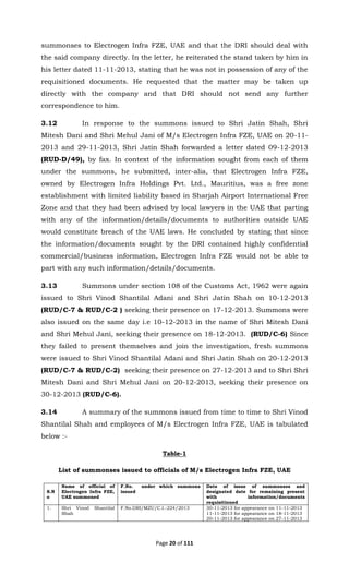 Page 20 of 111
summonses to Electrogen Infra FZE, UAE and that the DRI should deal with
the said company directly. In the letter, he reiterated the stand taken by him in
his letter dated 11-11-2013, stating that he was not in possession of any of the
requisitioned documents. He requested that the matter may be taken up
directly with the company and that DRI should not send any further
correspondence to him.
3.12 In response to the summons issued to Shri Jatin Shah, Shri
Mitesh Dani and Shri Mehul Jani of M/s Electrogen Infra FZE, UAE on 20-11-
2013 and 29-11-2013, Shri Jatin Shah forwarded a letter dated 09-12-2013
(RUD-D/49), by fax. In context of the information sought from each of them
under the summons, he submitted, inter-alia, that Electrogen Infra FZE,
owned by Electrogen Infra Holdings Pvt. Ltd., Mauritius, was a free zone
establishment with limited liability based in Sharjah Airport International Free
Zone and that they had been advised by local lawyers in the UAE that parting
with any of the information/details/documents to authorities outside UAE
would constitute breach of the UAE laws. He concluded by stating that since
the information/documents sought by the DRI contained highly confidential
commercial/business information, Electrogen Infra FZE would not be able to
part with any such information/details/documents.
3.13 Summons under section 108 of the Customs Act, 1962 were again
issued to Shri Vinod Shantilal Adani and Shri Jatin Shah on 10-12-2013
(RUD/C-7 & RUD/C-2 ) seeking their presence on 17-12-2013. Summons were
also issued on the same day i.e 10-12-2013 in the name of Shri Mitesh Dani
and Shri Mehul Jani, seeking their presence on 18-12-2013. (RUD/C-6) Since
they failed to present themselves and join the investigation, fresh summons
were issued to Shri Vinod Shantilal Adani and Shri Jatin Shah on 20-12-2013
(RUD/C-7 & RUD/C-2) seeking their presence on 27-12-2013 and to Shri Shri
Mitesh Dani and Shri Mehul Jani on 20-12-2013, seeking their presence on
30-12-2013 (RUD/C-6).
3.14 A summary of the summons issued from time to time to Shri Vinod
Shantilal Shah and employees of M/s Electrogen Infra FZE, UAE is tabulated
below :-
Table-1
List of summonses issued to officials of M/s Electrogen Infra FZE, UAE
S.N
o
Name of official of
Electrogen Infra FZE,
UAE summoned
F.No. under which summons
issued
Date of issue of summonses and
designated date for remaining present
with information/documents
requisitioned
1. Shri Vinod Shantilal
Shah
F.No.DRI/MZU/C.I.-224/2013 30-11-2013 for appearance on 11-11-2013
11-11-2013 for appearance on 18-11-2013
20-11-2013 for appearance on 27-11-2013
 