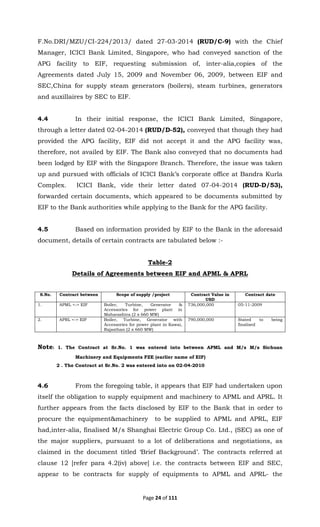 Page 24 of 111
F.No.DRI/MZU/CI-224/2013/ dated 27-03-2014 (RUD/C-9) with the Chief
Manager, ICICI Bank Limited, Singapore, who had conveyed sanction of the
APG facility to EIF, requesting submission of, inter-alia,copies of the
Agreements dated July 15, 2009 and November 06, 2009, between EIF and
SEC,China for supply steam generators (boilers), steam turbines, generators
and auxillaires by SEC to EIF.
4.4 In their initial response, the ICICI Bank Limited, Singapore,
through a letter dated 02-04-2014 (RUD/D-52), conveyed that though they had
provided the APG facility, EIF did not accept it and the APG facility was,
therefore, not availed by EIF. The Bank also conveyed that no documents had
been lodged by EIF with the Singapore Branch. Therefore, the issue was taken
up and pursued with officials of ICICI Bank’s corporate office at Bandra Kurla
Complex. ICICI Bank, vide their letter dated 07-04-2014 (RUD-D/53),
forwarded certain documents, which appeared to be documents submitted by
EIF to the Bank authorities while applying to the Bank for the APG facility.
4.5 Based on information provided by EIF to the Bank in the aforesaid
document, details of certain contracts are tabulated below :-
Table-2
Details of Agreements between EIF and APML & APRL
S.No. Contract between Scope of supply /project Contract Value in
USD
Contract date
1. APML <-> EIF Boiler, Turbine, Generator &
Accessories for power plant in
Maharashtra (2 x 660 MW)
736,000,000 05-11-2009
2. APRL <-> EIF Boiler, Turbine, Generator with
Accessories for power plant in Kawai,
Rajasthan (2 x 660 MW)
790,000,000 Stated to being
finalised
Note: 1. The Contract at Sr.No. 1 was entered into between APML and M/s M/s Sichuan
Machinery and Equipments FZE (earlier name of EIF)
2 . The Contract at Sr.No. 2 was entered into on 02-04-2010
4.6 From the foregoing table, it appears that EIF had undertaken upon
itself the obligation to supply equipment and machinery to APML and APRL. It
further appears from the facts disclosed by EIF to the Bank that in order to
procure the equipment&machinery to be supplied to APML and APRL, EIF
had,inter-alia, finalised M/s Shanghai Electric Group Co. Ltd., (SEC) as one of
the major suppliers, pursuant to a lot of deliberations and negotiations, as
claimed in the document titled ‘Brief Background’. The contracts referred at
clause 12 [refer para 4.2(iv) above] i.e. the contracts between EIF and SEC,
appear to be contracts for supply of equipments to APML and APRL- the
 