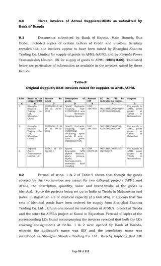 Page 35 of 111
8.0 Three invoices of Actual Suppliers/OEMs as submitted by
Bank of Baroda
8.1 Documents submitted by Bank of Baroda, Main Branch, Bur
Dubai, included copies of certain Letters of Credit and invoices. Scrutiny
revealed that the invoices appear to have been raised by Shanghai Shantra
Trading Co. Limited for supply of goods to APML &APRL and by Reynold Power
Transmission Limited, UK for supply of goods to APML (RUD/D-60). Tabulated
below are particulars of information as available in the invoices raised by these
firms:-
Table-9
Original Supplier/OEM invoices raised for supplies to APML/APRL
S.No. Name of the
shipper/OEM
Invoice No.
/date
Description of
goods
Amount
CIF
LC No. /BL No.
indicated on invoice
Purpose
A B C D E F G
1. Shanghai
Shantra
Trading Co.
Ltd.,
Shanghai,
China
10SDMS01G160
DE dt. 26-01-
2011
“Voith” Hydraulic
Coupling Type
R17K500M-2 sets
, Hydraulic
Coupling Spares
USD
1647395 9001IMPLC00149110/.
CLTU08020030836
For supply to
APML, power
project at
Tiroda in
Maharashtra
2. Shanghai
Shantra
Trading Co.
Ltd.,
Shanghai,
China
10SDMS01G180
IN dt. 04-05-
2011
“Voith” Hydraulic
Coupling Type
R17K500M-
(including spare
parts)- 2 sets ,
(Unit price:
USD823697.50)
USD
1647395
9001IMPLC0012211/
CLTU08020032584
For supply to
APRL, power
project at
Kawai in
Rajasthan
3.
Reynold
Power
Transmission
Limited, UK
50582 dt. 25-
06-2013
Spares for
Regerative APH
(Speed Reducer,
gears, pinions,
shafts,
bearings,clutch,
assembly, fluid
coupling
GBP
54279.68
9001IMPLC0013213/
ISCO61077
For supply to
APML power
project at
Tiroda in
Maharashtra
8.2 Perusal of sr.no. 1 & 2 of Table-9 shows that though the goods
covered by the two invoices are meant for two different projects (APML and
APRL), the description, quantity, value and brand/make of the goods is
identical. Since the projects being set up in India at Tiroda in Maharastra and
Kawai in Rajasthan are of identical capacity (2 x 660 MW), it appears that two
sets of identical goods have been ordered for supply from Shanghai Shantra
Trading Co. Ltd. , China-one meant for installation at APML’s project at Tiroda
and the other for APRL’s project at Kawai in Rajasthan. Perusal of copies of the
corresponding LCs found accompanying the invoices revealed that both the LCs
covering consignments at Sr.No. 1 & 2 were opened by Bank of Baroda,
wherein the applicant’s name was EIF and the beneficiary name was
mentioned as Shanghai Shantra Trading Co. Ltd., thereby implying that EIF
 