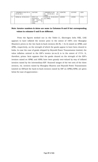 Page 37 of 111
2 10SDMS01G180 IN dt.
04-05-2011
1647395 10SDMS01G180 IN
dt. 04-05-2011 (on
APRL)
3294790 1674395 100%
3. 50582 dt. 25-06-2013 85041.22
(equivalent of
GBP 54279.68
converted to
USD)
50582 dt. 25-06-2013
(on APML)
230550 145509 171%
Note: Invoice numbers & dates are same in Columns B and D but corresponding
values in columns C and E are different.
From the figures worked out in the Table-11, Electrogen Infra FZE, UAE
appears to have inflated the invoice price to the extent of 100% over Shanghai
Shantra’s prices in the two back-to-back invoices (Sr.No. 1 & 2) raised on APML and
APRL, respectively, on the strength of which the goods appear to have been cleared in
India. In case the case of goods shipped by Reynold Power Transmission Limited, the
value inflation noticed in the EIF’s invoice (sr.no.3) is to the extent of 171%. It,
therefore, prima- facie appears that the goods cleared on the strength of the EIF’s
invoices raised on APML and APRL have been grossly over-valued by way of inflated
invoices raised by the intermediary-EIF. Scanned images of the two sets of the three
invoices, viz. invoices raised by Shanghai Shantra and Reynold Power Transmission
Limited on EIFand the back-to-back invoices raised by EIF on APML/APRL are given
below for ease of appreciation:-
 