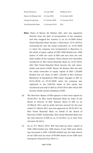 Page 7 of 111
Navind Beeharry 16 July 2009 08 March 2011
Nasser Ali Shaban Ahli 16 July 2009 01 October 2009
Chang Chung-Ling 01 October 2009 12 January 2010
Vinod Shantilal Shah 12 January 2010 N/A
Note: Name of Nasser Ali Shaban Ahli, who was appointed
Director from the date of incorporation of the company
and who resigned few months i.e on 01-10-2009 before
Vinod Shantilal Shah became a Directoron 12-01-2010,is
noteworthy.He was the initial subscriber on 16-07-2009
i.e when the company was incorporated in Mauritius to
the whole of equity capital of USD 1000 divided into 1000
shares of USD one each of EIH and was thus the sole
share-holder of the company. These shares were thereafter
transferred to Shri Vinod Shantilal Shah on 12-01-2010,
after Shri Vinod Shantilal Shah became the sole share-
holder and owner of EIH. Nasser Ali Shaban Ahli was also
the initial subscriber to equity capital of AED 1,50,000
divided into one share of AED 1,50,000 of M/s Sichuan
Machinery & Equipments FZE (name changed to EIF on
04-01-2010) on 07-07-2009, when the company was
registered in the UAE.The whole of this equity was
transferred and sold to EIH on 29-03-2010 after which EIF
became wholly owned subsidiary of EIH.
iii) The Directors’ Report of EIH appears to have been signed on
30-05-2011 by Shri Vinod Shantilal Shah by order of the
Board of Director of EIH. Balance Sheet of EIH as on
31stMarch 2011 and its profit and loss account for the year
ended 31st March 2011 was also approved on 30-05-2011 by
Shri Vinod Shantilal Shah on behalf of the Board of
Directors of EIH. Incidentally, Shri Vinod Shantilal Shah was
the only Director of EIH as on 31-03-2011 as is clear from
sub-para (ii) above.
iv) As on 31st March 2010, EIH had paid-up share capital of
USD 1000 divided into 1000 shares of one USD each which
was increased to USD 1,00,000 divided into one lakh shares
of one USD each by issue of 99,000 shares of one USD each
during the Financial Year 2010-11.
 