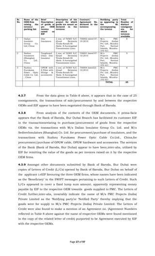 Page 27 of 97
Sr.
No.
Name of the
OEM-firm
raising the
invoice/
packing list
Brief
Description
of goods as
per OEM
invoice
raised on
EIF
Description of the
project for which
goods are meant as
declared in the
invoices
Contract/
Agreement No.
declared in the
invoices
Notifying party
as appearing in
the BL
accompanying
the invoice
Total
Number of
distinct
consignme
nts for
which
invoices
available
1 Dalian
Insulator
Group Co.
Ltd, China
Disc
Insulators
2 nos. of 765KV S/C
(Quad Bersimis)
Tiroda-Koradi-III-
Akola II-Aurangabad
Transmission Lines.
700002 dated 07-
10-2010
M/s PMC
Projects (India)
Pvt. Ltd., Mundra
Port, Navinal
Islands, Mundra-
370 421
8
2 Sediver
Insulators
(Shanghai)
Co. Ltd.,
China
Toughened
Glass Disc
Insulator
2 nos. of 765KV S/C
(Quad Bersimis)
Tiroda-Koradi-III-
Akola II-Aurangabad
Transmission Lines.
700001 dated 07-
10-2010
M/s PMC
Projects (India)
Pvt. Ltd., Mundra
Port, Navinal
Islands, Mundra-
370 421
9
3 Suzhou
Furukawa
Power Optic
Cable Co. Ltd.
, China
OPGW with
8 Fibre with
fittings &
accessories
2 nos. of 765KV S/C
(Quad Bersimis)
Tiroda-Koradi-III-
Akola II-Aurangabad
Transmission Lines.
700004 dated22-
10-2010
M/s PMC
Projects (India)
Pvt. Ltd., Mundra
Port, Navinal
Islands, Mundra-
370 421
8
TOTAL 25
4.3.7 From the data given in Table-8 above, it appears that in the case of 25
consignments, the transactions of sale/procurement by and between the respective
OEMs and EIF appear to have been negotiated through Bank of Baroda.
4.3.8 From analysis of the contents of the OEM documents, it prima-facie
appears that the Bank of Baroda, Bur Dubai Branch has facilitated its customer EIF
in the transactionsrelating to purchase/procurement of goods from the respective
OEMs viz. the transactions with M/s Dalian Insulator Group Co. Ltd. and M/s
SediverInsulators (Shanghai) Co. Ltd. for procurement/purchase of insulators, and the
transactions with Suzhou Furukawa Power Optic Cable Co.Ltd., China,for
procurement/purchase of OPGW cable, OPGW hardware and accessories. The services
of the Bank (Bank of Baroda, Bur Dubai) appear to have been,inter-alia, utilized by
EIF for remitting the value of the goods as per invoices raised on it by the respective
OEM firms.
4.3.9 Amongst other documents submitted by Bank of Baroda, Bur Dubai were
copies of Letters of Credit (L/Cs) opened by Bank of Baroda, Bur Dubai on behalf of
the applicant i.eEIF favouring the three OEM firms, whose names have been indicated
as the ‘Beneficiary’ in the SWIFT messages pertaining to such Letters of Credit. Such
L/Cs appeared to cover a fixed lump sum amount, apparently representing money
payable by EIF to the respective OEM towards goods supplied to PMC. The Letters of
Credit further,inter-alia, invariably indicate the name of M/s PMC Projects (India)
Private Limited as the ‘Notifying party’or ‘Notified Party’ thereby implying that the
goods were for supply to M/s PMC Projects (India) Private Limited. The Letters of
Credit were also found to make a mention of an Agreement no. (Agreement Numbers
reflected in Table 8 above against the name of respective OEMs were found mentioned
in the copy of the related letter of credit) purported to be Agreement executed by EIF
with the respective OEMs.
 