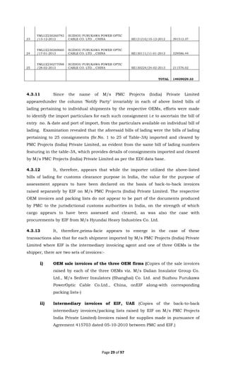 Page 29 of 97
23
YMLUZ230260792
/13-12-2012
SUZHOU FURUKAWA POWER OPTIC
CABLE CO. LTD. , CHINA SE121210/10-12-2012 391512.37
24
YMLUZ230269660
/17-01-2013
SUZHOU FURUKAWA POWER OPTIC
CABLE CO. LTD. , CHINA SE130111/11-01-2013 329586.44
25
YMLUZ230277098
/28-02-2013
SUZHOU FURUKAWA POWER OPTIC
CABLE CO. LTD. , CHINA SE130224/24-02-2013 211576.02
TOTAL 14939029.33
4.3.11 Since the name of M/s PMC Projects (India) Private Limited
appearedunder the column ‘Notify Party’ invariably in each of above listed bills of
lading pertaining to individual shipments by the respective OEMs, efforts were made
to identify the import particulars for each such consignment i.e to ascertain the bill of
entry no. & date and port of import, from the particulars available on individual bill of
lading. Examination revealed that the aforesaid bills of lading were the bills of lading
pertaining to 25 consignments (Sr.No. 1 to 25 of Table-3A) imported and cleared by
PMC Projects (India) Private Limited, as evident from the same bill of lading numbers
featuring in the table-3A, which provides details of consignments imported and cleared
by M/s PMC Projects (India) Private Limited as per the EDI data base.
4.3.12 It, therefore, appears that while the importer utilized the above-listed
bills of lading for customs clearance purpose in India, the value for the purpose of
assessment appears to have been declared on the basis of back-to-back invoices
raised separately by EIF on M/s PMC Projects (India) Private Limited. The respective
OEM invoices and packing lists do not appear to be part of the documents produced
by PMC to the jurisdictional customs authorities in India, on the strength of which
cargo appears to have been assessed and cleared, as was also the case with
procurements by EIF from M/s Hyundai Heavy Industries Co. Ltd.
4.3.13 It, therefore,prima-facie appears to emerge in the case of these
transactions also that for each shipment imported by M/s PMC Projects (India) Private
Limited where EIF is the intermediary invoicing agent and one of three OEMs is the
shipper, there are two sets of invoices:-
i) OEM sale invoices of the three OEM firms (Copies of the sale invoices
raised by each of the three OEMs viz. M/s Dalian Insulator Group Co.
Ltd., M/s Sediver Insulators (Shanghai) Co. Ltd. and Suzhou Furukawa
PowerOptic Cable Co.Ltd., China, onEIF along-with corresponding
packing lists-)
ii) Intermediary invoices of EIF, UAE (Copies of the back-to-back
intermediary invoices/packing lists raised by EIF on M/s PMC Projects
India Private Limited)-Invoices raised for supplies made in pursuance of
Agreement 415703 dated 05-10-2010 between PMC and EIF.)
 