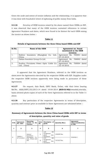 Page 34 of 97
Given the scale and extent of invoice inflation and the relationship, it is apparent that
it was done with fraudulent intent of siphoning of public money from India.
4.3.16 Scrutiny of OEM invoices raised by the above named three OEMs on EIF,
it was observed that many of the OEM invoices contained references to certain
Agreement Numbers and dates, which were found to be distinct for each OEM raising
the invoice as shown below :-
Table-11
Details of Agreements between the three China based OEMs and EIF
Sr.No. Name of the OEM Agreement no. found
mentioned in the OEM
invoices
1. Sediver Insulators (Shanghai) Co. Ltd.,
China
Agreement No. 700001 dated
07-10-2010
2. Dalian Insulator Group Co Ltd. Agreement No. 700002 dated
07-10-2010
3. Suzhou Furukawa Power Optic Cable Co.
Ltd. , China
Agreement No. 700004 dated
22-10-2010
It appeared that the Agreement Numbers, referred in the OEM invoices as
above,were the Agreements executed by the respective OEMs with EIF. Supplies under
the respective OEM invoices apparently were being made in pursuance of these
Agreements.
4.3.17 On request, Axis Bank, DIFC Bank, Dubai, vide their letter bearing
Ref.No. AXIS/DIFC/55/2013-14 dated 10-04-2014 (RUD-D/40)forwarded,interalia,
bank attested photo-copies of each of the three Agreements referred to in the Table-11
above.
4.3.18 Key particulars of the respective Agreements in terms of description,
quantity and contract price as available in these Agreements are tabulated below :-
Table-12
Summary of Agreements between the three China based OEMs with EIF in terms
of description, quantity and value of goods
S.No
Agreement
No. /date
Executing
parties to the
contract
Item
No.
Description of
goods
Quantity (Nos.)
Agreement
value/consideration
in USD
1 2 3 4 5 6 7
8
700001/
07-10-2010
Sediver
Insulators
(Shanghai) Co.
Ltd., China and
EIF
i)
120 KN
Toughened
glass disc
insulators
248299 Nos.
5938460.1
ii)
210 KN
Toughened
glass disc
insulators
341622 Nos.
 