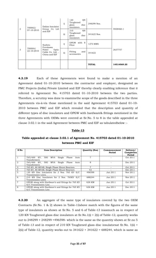 Page 35 of 97
2
700002/
07-10-2010
Dalian Insulator
Group Co Ltd
and EIF
i)
120 KN
Toughened
glass disc
insulators
248299 Nos.
5938460.1
ii)
210 KN
Toughened
glass disc
insulators
341622 Nos.
3
700004/
22-10-2010
Suzhou
Furukawa
Power Optic
Cable Co. Ltd. ,
China and EIF
i)
OPGW with 8
Fibre
1272 KMS.
2637757
ii)
Fitting and
accessories
341622
TOTAL 14514569.20
4.3.19 Each of these Agreements were found to make a mention of an
Agreement dated 01-10-2010 between the contractor and employer, designated as
PMC Projects (India) Private Limited and EIF thereby clearly enabling inference that it
referred to Agreement No. 415703 dated 01-10-2010 between the two parties.
Therefore, a scrutiny was done to examinethe scope of the goods described in the three
Agreements vis-à-vis those mentioned in the said Agreement 415703 dated 01-10-
2010 between PMC and EIF which revealed that the description and quantity of
different types of disc insulators and OPGW with hardware& fittings mentioned in the
three Agreements with OEMs were covered at Sr.No. 5 to 8 in the table appended at
clause 3.02.1 in the said Agreement between PMC and EIF as tabulatedbelow :-
Table-13
Table appended at clause 3.02.1 of Agreement No. 415703 dated 01-10-2010
between PMC and EIF
S No. Item Description Quantity (Nos) Commencement
Period
Delivery/
Completion
Period
1 765/400 KV, 500 MVA Single Phase Auto
Transformers
7 - Oct 2011
2 765/400 KV, 500 MVA Single Phase Auto
Transformers
8 - Dec 2011
3 765 KV, 80 MVAR, Single Phase Shunt Reactors 7 - Oct 2011
4 765 KV, 80 MVAR, Single Phase Shunt Reactors 43 - Dec 2011
5 120 KN Disc Insulators for 2 Nos. 765 KV S/C
Transmission Lines.
496598 Jan 2011 Nov 2011
6 210 KN Disc Insulators for 2 Nos. 765KV S/C
Transmission Lines
688244 Jan 2011 Nov 2011
7 OPGW along with Hardware’s and fittings for 765 KV
S/C Transmission Line.
636 KM Jan 2011 Oct 2011
8 OPGW along with Hardware’s and fittings for 765 KV
S/C Transmission Line.
636 KM Jan 2011 Dec 2011
4.3.20 An aggregate of the same type of insulators covered by the two OEM
Contracts (Sr.No. 1 & 2) shown in Table-12above match with the figures of the same
type of insulators as shown at Sr.No. 5 and 6 of Table-13 inasmuch as in respect of
120 KN Toughened glass disc insulators at Sr.No.1(i) + 2(i) of Table-12, quantity works
out to 248299 + 248299 =496598- which is the same as the quantity shown at Sr.no 5
of Table-13 and in respect of 210 KN Toughened glass disc insulatorsat Sr.No. 1(ii) +
2(ii) of Table-12, quantity works out to 341622 + 341622 = 688244, which is same as
 