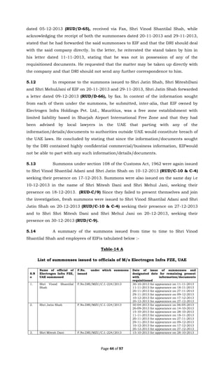 DRI 2014 (PMC Projects).pdf