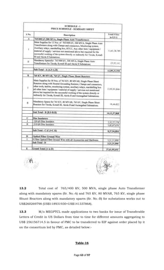 DRI 2014 (PMC Projects).pdf