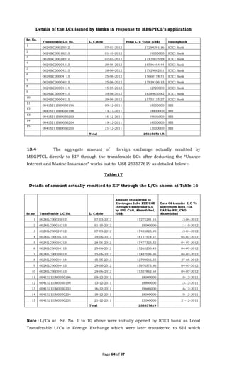 DRI 2014 (PMC Projects).pdf