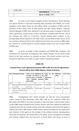 DRI 2014 (PMC Projects).pdf