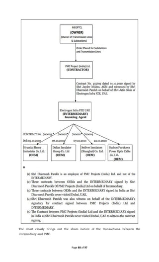 DRI 2014 (PMC Projects).pdf