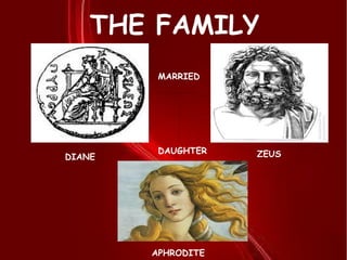 THE FAMILY
MARRIED
DAUGHTER
DIANE ZEUS
APHRODITE
 