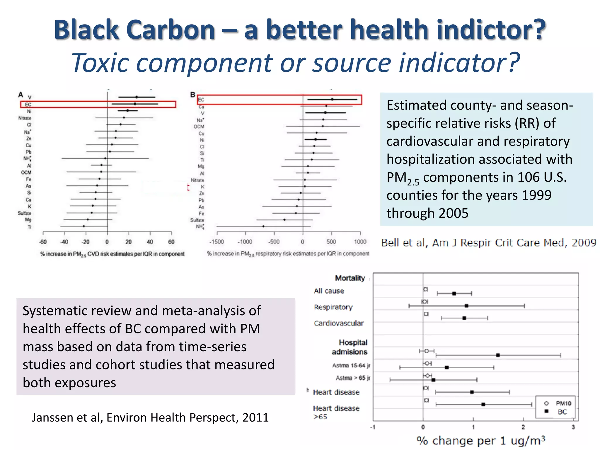 Black Carbon – a better health indictor?
Toxic component or source indicator?
Estimated county- and season-
specific relative risks (RR) of
cardiovascular and respiratory
hospitalization associated with
PM2.5 components in 106 U.S.
counties for the years 1999
through 2005
Janssen et al, Environ Health Perspect, 2011
Systematic review and meta-analysis of
health effects of BC compared with PM
mass based on data from time-series
studies and cohort studies that measured
both exposures
 