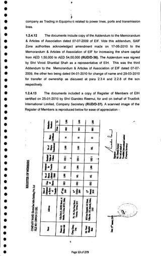 A
I a a
4_
a
v
a
Fox
company as Trading in Equipment related to power lines, ports and transmission
lines.
1.2.4.12 The documents include copy of the Addendum to the Memorandum
& Articles of Association dated 07-07-2009 of EIF. Vide this addendum, SAIF
Zone authorities acknowledged amendment made on 17-06-2010 to the
Memorandum & Articles of Association of EIF for increasing the share capital
from AED 1,50,000 to AED 54,00,000 (RUD/D-36). The Addendum was signed
by Shri Vinod Shantilal Shah as a representative of EIH. This was the third
Addendum to the Memorandum & Articles of Association of EIF dated 07-07-
2009, the other two being dated 04-01-2010 for change of name and 29-03-2010
for transfer of ownership as discused at para 2.3.4 and 2.2.8 of the scn
respectively.
1.2.4.13 The documents included a copy of Register of Members of EIH
certified on 25-01-2010 by Shri Giandeo Reemul, for and on behalf of Trustlink
International Limited, Company Secretary (RUD/D-37). A scanned image of the
Register of Members is reproduced below for ease of appreciation -
Page 13 of279
 