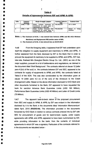 •
•
•
Table-2
Details of Agreements between EIF and APML & APRL
S.No. Contract
between
Scope of supply /project Contract Value in
USD
Contract date
1. APML <-> EIF Boiler, Turbine, Generator &
Accessories for power plant in
Maharashtra (2 x 660 MW)
736,000,000 05-11-2009
2. APRL <-> EIF Boiler, Turbine, Generator with
Accessories for power plant in
Kawai, Rajasthan (2 x 660 MW)
790,000,000 Stated to being
finalised
•
Note: 1. The Contract at Sr.No. 1 was entered into between APML and M/s M/s Sichuan
Machinery and Equipments FZE (earlier name of EIF)
2 . The Contract at Sr.No. 2 was entered into on 02-04-2010
•
•
1.4.6 From the foregoing table, it appeared that EIF had undertaken upon
itself the obligation to supply equipment and machinery to APML and APRL. It
•
further appeared from the facts disclosed by EIF to the Bank that in order to
411
procure the equipment & machinery to be supplied to APML and APRL, EIF had,
• inter-alia, finalised M/s Shanghai Electric Group Co. Ltd., (SEC) as one of the
• major suppliers, pursuant to a lot of deliberations and negotiations, as claimed in
• the document titled 'Brief Background'. The contracts referred at clause 12 [refer
•
para 4.2(iv) of the scn] i.e.. the contracts between E1F and SEC, appeared to be
contracts for supply of equipments to APML and APRL- the contracts listed at
•
Table-2 of the SCN. This was also corroborated by the information given at
• clause 14 [refer para 4.2 (v) of the scn] of the Annexure to the Credit
• Arrangement Letter. Based on the above information disclosed to ICICI Bank and
• other documents furnished to the Bank, EIF appeared to have requested the
• bank for sanction Advance Bank Guarantee Limits (USD 160 Million),
•
Performance Bank Guarantee Limits (USD 40 Million) and Letter of Credit Limits
(75 Million).
440
• 1.4.7 The apparent back-to-back nature of the proposed procurement
• from SEC and supply to APML & APRL by EIF was evident in the information
•
disclosed by it to the Bank in the documents titled 'Information Memorandum'
•
dated April, 2010 (RUD/D-54). The information provided in the documents
forwarded by ICICI Bank in relation to various contracts entered into by EIF with
• SEC for procurement of goods and for back-to-back supply, under supply
• agreements with APML and APRL appeared to have been summarised by EIF,
• while providing information to the bank, from the contents of individual
•
agreements to which EIF was a signatory. Particulars of the contracts referred to
in the documents are tabulated below -
•
•
•
• Page 23 of 279
•
•
•
•
•
•
•
•
•
 