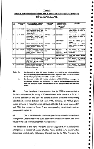 •
•
Table-3
Details of Contracts between EIF & SEC and the contracts between
EIF and APML & APRL
S.
No
Agreement
Date
Brief of scope of supplies
covered by Agreement
Executing
parties
Consideration
amount as per
Agreement
(USD)
Purpose
1. 15-07-2009 Steam Generator (Boiler)
and Auxiliaries 4x660 MW
Power Project at Tiroda,
Maharashtra
EIF/SME and
SEC
97465318 For supply to APML's
power project at Tiroda in
Maharashtra
2. 15-07-2009 Turbine, Generator and its
Auxiliaries 2x66Q MW
Power Project at Tiroda,
Maharashtra
EIF/SME and
SEC
81509682 For supply to APML's
power project at Tiroda in
Maharashtra
178975000 Total for APML power
project
3. 06-11-2009 Steam Generator,. (Boiler)
and Auxiliaries 2x660 MW
Power Project, Kawai in
Rajasthan
EIF/SME and
SEC
97465318 For supply to APRL's
power project at Kawai in
Rajsthan
4. 06-11-2009 Turbine, Generator and its
Auxiliaries 2x660 MW
Power Project, Kawai in
Rajasthan
EIF/SME and
SEC
82679682 +
addition of
7920000 after
amendment
For supply to APRL's
power project at Kawai in
Rajasthan
188,065,000 Total for APRL power
project
5. 05-11-2009 Boiler-Turbine-Ginerator
equipment for 2 x 660
(Unit No. 4 & 5) at Tiroda
in Maharashtra
EIF/ SME and
APML
736,000,000 For supply to APML's
power project at Tiroda in
Maharashtra
6. 02-04-2010 Boiler-Turbine-Generator
equipment for 2 x 660 at
Kawai in Rajasthan
EIF and APRI 790,000,000 For supply to APRL's
power project at Kawai in
Rajsthan
•
•
•
•
•
•
•
•
•
•
I
•
•
•
•
•
•
Note: 1. The Contracts at SrNo. 1 & 2 were signed on 15-07-2009 by SEC with M/s Sichuan
Machinery and Equipments FZE which itself was registered in the UAE on 07-07-2009
(barely 8 days prior) and contract 3 as 4 after few months.
2. The Contracts at Sr.No. 1 & 4 totally valued at over USD 367 Million were signed by
M/s Sichuan Machinery and Equipments FZE when its total paid-up share capital was
only AED 1,50,000 divided into one share of AED 1,50,000 owned by one single
person.
4.8 From the above, it was apparent that for APML's power project at
Tiroda in Maharashtra, for supply of BTG equipment, while contracts at Sr. No. 1
& 2 were between EIF and SEC; the contract a Sr.No. 5 was the corresponding
back-to-back contract between EIF and APML. Similarly, for APRL's power
project at Kawai in Rajasthan, while contracts at Sr.No. 3 & 4 were between EIF
and SEC; the contract at Sr.no. 6 was corresponding back-to-back contract
between EIF and APRL.
4.9 One of the terms and conditions given in the Annexure to the Credit
Arrangement Letter dated 03-06-2012, dealt with Contractual Comfort. The initial
clause of the said contractual comfort read as under :-
The obligations of the NDU Providers shall be supported by a non-disposal
arrangement in respect of shares of Adani Power Limited (APL) and/or Adani
Enterprises Limited (AEL) ("Company Shares") held by the NDU Providers, for
•
•
•
•
I
•
•
•
•
•
•
•
•
•
•
•
•
•
•
•
 