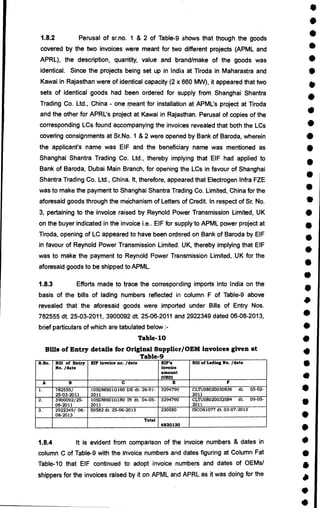 •
•
1.8.2 Perusal of sr.no. 1 & 2 of Table-9 shows that though the goods
covered by the two invoices were meant for two different projects (APML and
APRL), the description, quantity, value and brand/make of the goods was
identical. Since the projects being set up in India at Tiroda in Maharastra and
Kawai in Rajasthan were of identical capacity (2 x 660 MW), it appeared that two
sets of identical goods had been ordered for supply from Shanghai Shantra
Trading Co. Ltd., China - one meant for installation at APML's project at Tiroda
and the other for APRL's project at Kawai in Rajasthan. Perusal of copies of the
corresponding LCs found accompanying the invoices revealed that both the LCs
covering consignments at Sr.No. 1 & 2 were opened by Bank of Baroda, wherein
the applicant's name was EIF and the beneficiary name was mentioned as
Shanghai Shantra Trading Co: Ltd., thereby implying that EIF had applied to
Bank of Baroda, Dubai Main Branch, for opening the LCs in favour of Shanghai
Shantra Trading Co. Ltd., China. It, therefore, appeared that Electrogen Infra FZE
was to make the payment to Shanghai Shantra Trading Co. Limited, China for the
aforesaid goods through the mechanism of Letters of Credit. In respect of Sr. No.
3, pertaining to the invoice raised by Reynold Power Transmission Limited, UK
on the buyer indicated in the invoice i.e.. EIF for supply to APML power project at
Tiroda, opening of LC appeared to have been ordered on Bank of Baroda by EIF
in favour of Reynold Power Transmission Limited. UK, thereby implying that EIF
was to make the payment to Reynold Power Transmission Limited, UK for the
aforesaid goods to be shipped to APML.
1.8.3 Efforts made to trace the corresponding imports into India on the
basis of the bills of lading numbers reflected in column F of Table-9 above
revealed that the aforesaid goods were imported under Bills of Entry Nos.
782555 dt. 25-03-2011, 3900092 dt. 25-06-2011 and 2922349 dated 06-08-2013,
brief particulars of which are tabulated below :-
Table- 10
Bills of Entry details for Original Supplier/OEM invoices given at
Table-9
S.No. Bill of Entry
No. /date
EIF invoice no. /date EIF's
invoice
amount
(USD)
Bill of Lading No. /date
A B C E F
1. 782555/
25-03-2011
10SDMS01G160 DE dt. 26-01-
2011
3294790 CLTU08020030836 dt. 05-02-
2011
2. 3900092/25-
06-2011
10SDMS01G180 IN dt. 04-05-
2011
3294790 CLTU08020032584 dt. 09-05-
2011
3. 2922349/ 06-
08-2013
50582 dt. 25-06-2013 230550 ISC061077 dt. 03-07-2013
Total
6820130
1.8.4 It is evident from comparison of the invoice numbers & dates in
column C of Table-9 with the invoice numbers and dates figuring at Column Fat
Table-10 that EIF continued to adopt invoice numbers and dates of OEMs/
shippers for the invoices raised by it on APML and APRL as it was doing for the
•
•
•
•
•
i
•
•
•
•
•
i
•
•
•
r
r
•
IP
r
M
•
r
fit
•
•
•
•
•
•
•
i
a
i
i
 