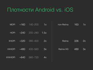 Плотности Android vs. iOS
MDPI ≈160 140–200 1x
HDPI ≈240 200–280 1.5x
XHDPI ≈320 280–400 2x
XXHDPI ≈480 400–560 3x
XXXHDPI ≈640 560–720 4x
non-Retina 163 1x
Retina 326 2x
Retina HD 489 3x
 
