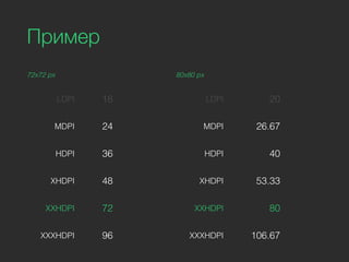 72x72 px
LDPI 18
MDPI 24
HDPI 36
XHDPI 48
XXHDPI 72
XXXHDPI 96
Пример
80x80 px
LDPI 20
MDPI 26.67
HDPI 40
XHDPI 53.33
XXHDPI 80
XXXHDPI 106.67
 