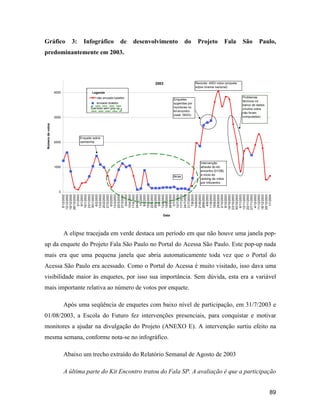 89
Gráfico 3: Infográfico de desenvolvimento do Projeto Fala São Paulo,
predominantemente em 2003.
2003
0
1000
2000
3000
4000
5/12/2002
12/12/2002
19/12/2002
26/12/2002
2/1/2003
9/1/2003
16/1/2003
23/1/2003
30/1/2003
6/2/2003
13/2/2003
20/2/2003
27/2/2003
6/3/2003
13/3/2003
20/3/2003
27/3/2003
3/4/2003
10/4/2003
17/4/2003
24/4/2003
1/5/2003
8/5/2003
15/5/2003
22/5/2003
29/5/2003
5/6/2003
12/6/2003
19/6/2003
26/6/2003
3/7/2003
10/7/2003
17/7/2003
24/7/2003
31/7/2003
7/8/2003
14/8/2003
21/8/2003
28/8/2003
4/9/2003
11/9/2003
18/9/2003
25/9/2003
2/10/2003
9/10/2003
16/10/2003
23/10/2003
30/10/2003
6/11/2003
13/11/2003
20/11/2003
27/11/2003
4/12/2003
11/12/2003
18/12/2003
25/12/2003
1/1/2004
Data
Númerodevotos
não enviado boletim
enviado boletim
Recorde: 4053 votos (enquete
sobre cinema nacional)
Enquete sobre
camisinha
férias
Intervenção
através do kit-
encontro (01/08)
e início do
ranking de votos
por Infocentro
período sem pop-up
Legenda
Enquetes
sugeridas por
monitores no
kit-encontro
(relat. 09/03)
Problemas
técnicos no
banco de dados
(muitos votos
não foram
computados)
A elipse tracejada em verde destaca um período em que não houve uma janela pop-
up da enquete do Projeto Fala São Paulo no Portal do Acessa São Paulo. Este pop-up nada
mais era que uma pequena janela que abria automaticamente toda vez que o Portal do
Acessa São Paulo era acessado. Como o Portal do Acessa é muito visitado, isso dava uma
visibilidade maior às enquetes, por isso sua importância. Sem dúvida, esta era a variável
mais importante relativa ao número de votos por enquete.
Após uma seqüência de enquetes com baixo nível de participação, em 31/7/2003 e
01/08/2003, a Escola do Futuro fez intervenções presenciais, para conquistar e motivar
monitores a ajudar na divulgação do Projeto (ANEXO E). A intervenção surtiu efeito na
mesma semana, conforme nota-se no infográfico.
Abaixo um trecho extraído do Relatório Semanal de Agosto de 2003
A última parte do Kit Encontro tratou do Fala SP. A avaliação é que a participação
 
