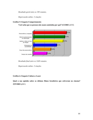 91
Resultado geral entre os 188 votantes.
Repercussão online: 2 citações
Gráfico 5: Enquete Comportamento
Você acha que as pessoas não usam camisinha por quê? 6/2/2002 (e010)
Resultado final entre os 1448 votantes.
Repercussão online: 2 citações
Gráfico 6: Enquete Cultura e Lazer
Qual a sua opinião sobre os últimos filmes brasileiros que estiveram no cinema?
25/9/2003 (e041)
 