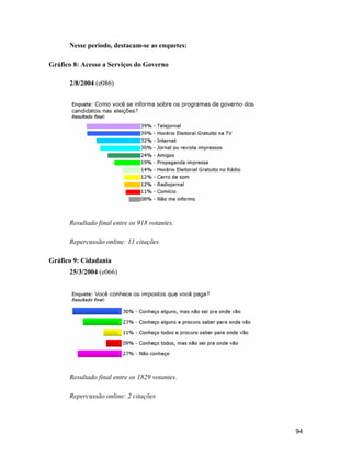 94
Nesse período, destacam-se as enquetes:
Gráfico 8: Acesso a Serviços do Governo
2/8/2004 (e086)
Resultado final entre os 918 votantes.
Repercussão online: 11 citações
Gráfico 9: Cidadania
25/3/2004 (e066)
Resultado final entre os 1829 votantes.
Repercussão online: 2 citações
 