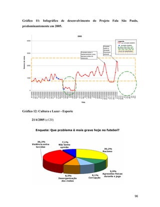 96
Gráfico 11: Infográfico de desenvolvimento do Projeto Fala São Paulo,
predominantemente em 2005.
2005
0
1000
2000
3000
4000
6/1/2005
13/1/2005
20/1/2005
27/1/2005
3/2/2005
10/2/2005
17/2/2005
24/2/2005
3/3/2005
10/3/2005
17/3/2005
24/3/2005
31/3/2005
7/4/2005
14/4/2005
21/4/2005
28/4/2005
5/5/2005
12/5/2005
19/5/2005
26/5/2005
2/6/2005
9/6/2005
16/6/2005
23/6/2005
30/6/2005
7/7/2005
14/7/2005
21/7/2005
28/7/2005
4/8/2005
11/8/2005
18/8/2005
25/8/2005
1/9/2005
8/9/2005
15/9/2005
22/9/2005
29/9/2005
6/10/2005
13/10/2005
20/10/2005
27/10/2005
3/11/2005
10/11/2005
17/11/2005
24/11/2005
1/12/2005
8/12/2005
15/12/2005
22/12/2005
29/12/2005
5/1/2006
12/1/2006
19/1/2006
26/1/2006
2/2/2006
9/2/2006
16/2/2006
Data
Númerodevotos
não enviado boletim
enviado boletim
período sem pop-up
Legenda
zona de estabilidade
Enquete sobre o
desarmamento (uma
semana antes do
referendo
Enquete
sobre a
situação
financeira
pessoal
Gráfico 12: Cultura e Lazer - Esporte
21/4/2005 (e120)
 