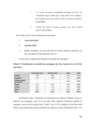 102
1. (...) estou um pouco atrapalhada desculpe me perco no
computador quase sempre pois o meu maior vício é digitar e
não consigo passar um e-mail e entrar na internet obrigado
(21/09/2005)
2. Venha fser parte dá nóssa amisade sem mais Vantuil
Junior (04/10/2004)
Nas colunas, temos 3 direcionamentos da mensagem:
1. Acessa São Paulo
2. Fala São Paulo
3. Geral: mensagens com foco não-relativo às duas categorias anteriores, ou
seja, mensagens de direcionamento diverso.
Assim, temos a seguinte classificação do conteúdo das mensagens:
Tabela 5: Classificação do conteúdo das mensagens do Fale Conosco do site do Fala
São Paulo:
Inicialmente, nota-se claramente um predomínio da categoria Pedidos dentre os
objetivos das mensagens, com 37,1% do total. Nesta categoria, incluem-se pedidos de
emprego e outros auxílios gerais (foco Geral , com 14,1%), pedidos ao Fala São Paulo
(9,6%) como auxílio para receber resultados das enquetes ou mais informações sobre o site
 