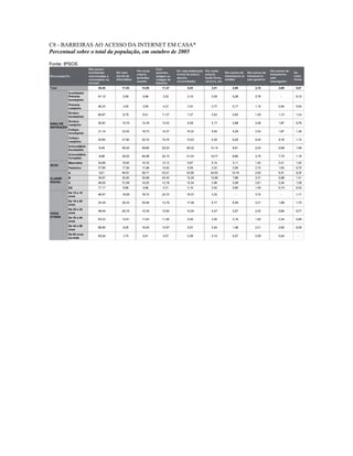 C8 - BARREIRAS AO ACESSO DA INTERNET EM CASA*
Percentual sobre o total da população, em outubro de 2005
Fonte: IPSOS
 