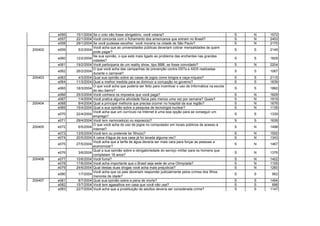 e056 15/1/2004 Se o voto não fosse obrigatório, você votaria? S N 1572
e057 22/1/2004 Você concorda com o fichamento dos americanos que entram no Brasil? S N 2453
e058 29/1/2004 Se você pudesse escolher, você moraria na cidade de São Paulo? S N 2170
200402 e059 5/2/2004
Você acha que as universidades públicas deveriam cobrar mensalidades de quem
pode pagar?
S S 2149
e060 12/2/2004
Na sua opinião, o que está mais ligado ao problema das enchentes nas grandes
cidades?
S S 1829
e061 19/2/2004 Você participaria de um reality show, tipo BBB, se fosse convidado? S N 2204
e062 26/2/2004
O que você acha das campanhas de prevenção contra DSTs e AIDS realizadas
durante o carnaval?
S S 1067
200403 e063 4/3/2004 Qual sua opinião sobre as casas de jogos como bingos e caça-níqueis? S S 2115
e064 11/3/2004 Qual a melhor medida para se diminuir a corrupção no governo? S S 1639
e065 18/3/2004
O que você acha que poderia ser feito para incentivar o uso de Informática na escola
do seu bairro?
S S 1860
e066 25/3/2004 Você conhece os impostos que você paga? S N 1829
e067 1/4/2004 Você pratica alguma atividade física pelo menos uma vez por semana? Quais? S N 1919
200404 e068 8/4/2004 Qual a principal melhoria que precisa ocorrer no hospital da sua região? S N 1676
e069 15/4/2004 Qual a sua opinião sobre a pesquisa de tecnologia nuclear? S N 1139
e070 22/4/2004
Você acha que um currículo na Internet é uma boa opção para se conseguir um
emprego?
S S 1339
e071 29/4/2004 Você tem namorado(a) ou esposo(a)? S S 1639
200405 e072 6/5/2004
O que você acha do uso de jogos no computador em locais públicos de acesso à
Internet?
S N 1498
e073 13/5/2004 Você tem ou pretende ter filho(s)? S N 1500
e074 20/5/2004 A caixa d'água da sua casa já foi lavada alguma vez? S N 1343
e075 27/5/2004
Você acha que a tarifa de água deveria ser mais cara para forçar as pessoas a
economizar?
S N 1467
e076 3/6/2004
Qual a sua opinião sobre a obrigatoriedade do serviço militar para os homens que
completam 18 anos?
S N 1376
200406 e077 10/6/2004 Você fuma? S N 1402
e078 17/6/2004 Você acha importante que o Brasil seja sede de uma Olimpíada? S N 1105
e079 24/6/2004 Qual destas duas drogas você acha mais prejudicial? S N 1260
e080 1/7/2004
Você acha que os pais deveriam responder judicialmente pelos crimes dos filhos
menores de idade?
S S 962
200407 e081 8/7/2004 Qual sua opinião sobre a pena de morte? S S 1494
e082 15/7/2004 Você tem agasalhos em casa que você não usa? S S 688
e083 22/7/2004 Você acha que a prostituição de adultos deveria ser considerada crime? S S 1147
 