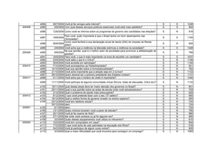 e084 29/7/2004 Você já fez amigos pela Internet? S S 1248
200408 e085 5/8/2004 Com qual desses serviços públicos essenciais você está mais satisfeito? S S 852
e086 12/8/2004 Como você se informa sobre os programas de governo dos candidatos nas eleições? S N 918
e087 19/8/2004
Para você, quão importante é que o Brasil tenha um bom desempenho nas
Olimpíadas?
S S 1154
e088 26/8/2004
Como você fez/fará a sua declaração anual de isento (DAI) do Imposto de Renda
2004?
S N 924
e089 2/9/2004 Você acha que a violência na televisão estimula a violência na sociedade? S S 1328
200409 e090 9/9/2004
Na sua opinião, qual é o melhor setor da sociedade para promover a alfabetização de
adultos?
S S 769
e091 16/9/2004 Para você, o que é mais importante na hora de escolher um candidato? S S 1037
e092 23/9/2004 Você sabe o que é o Orkut? S N 1148
e093 30/9/2004 Você acredita em astrologia? S N 1194
200410 e094 7/10/2004 Você acompanhou as Paraolimpíadas? S N 921
e095 14/10/2004 Qual sua opinião sobre a homossexualidade? S N 762
e096 21/10/2004 Você acha importante que a eleição seja em 2 turnos? S N 1133
e097 28/10/2004 Quem deveria ser o próximo presidente dos Estados Unidos? S N 1131
200411 e098 4/11/2004 Você acha que o horário de verão é importante? S N 1046
e099 11/11/2004 Você participa de alguma comunidade virtual (fóruns, listas de discussão, Orkut etc)? S N 1133
e100 18/11/2004 Qual destas áreas deve ter maior atenção dos governos no Brasil? S N 801
e101 25/11/2004 Qual a sua opinião sobre as aulas da escola onde você estuda/estudou? S N 709
e102 2/12/2004 Qual o problema de saúde mais preocupante? S N 929
200412 e103 9/12/2004 O que você pretende fazer com o seu 13º salário? S N 665
e104 16/12/2004 Qual a melhor forma do governo investir no ensino superior? S N 955
e105 23/12/2004 Você tem telefone celular? S N 724
30/12/2004 idem S N 724
200501 e105 6/1/2005 idem S N 724
e106 13/1/2005 Quais motivos levariam você a parar de estudar? S N 795
e107 20/1/2005 Você já fez exame de Aids? S N 966
e108 27/1/2005 Até onde você conhece ou já foi alguma vez? S N 685
e109 3/2/2005 Quais desses equipamentos você utiliza no Infocentro? S N 810
200502 e110 10/2/2005 Você tem computador em casa? S N 654
e111 17/2/2005 O que você acha de usar palmadas na educação dos filhos? S N 918
e112 24/2/2005 Você já participou de algum curso online? S N 805
e113 3/3/2005 Qual a maior dificuldade que você encontra para conseguir um emprego? S N 1065
 