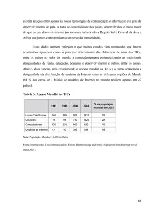 68
estreita relação entre acesso às novas tecnologias de comunicação e informação e o grau de
desenvolvimento do país. A taxa de conectividade dos países desenvolvidos é muito maior
do que os em desenvolvimento (os menores índices são a Região Sul e Central da Ásia e
África que juntos correspondem a um terço da humanidade).
Esses dados também reforçam o que muitos estudos vêm mostrando: que fatores
econômicos aparecem como o principal determinante das diferenças de usos das TICs,
entre os países ao redor do mundo, e conseqüentemente potencializando as tradicionais
desigualdades de renda, educação, pesquisa e desenvolvimento e outros, entre os países.
Abaixo, duas tabelas, uma relacionando o acesso mundial às TICs e a outra destacando a
desigualdade da distribuição de usuários da Internet entre as diferentes regiões do Mundo
(81 % dos cerca de 1 bilhão de usuários de Internet no mundo residem apenas em 20
países).
Tabela 3: Acesso Mundial às TICs
Nota: População Mundial = 6330 milhões
Fonte: International Telecommunications Union; Internet usage and world population from Internet world
stats (2005).
 
