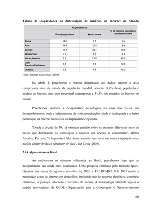 69
Tabela 4: Disparidades da distribuição de usuários de Internet no Mundo
Fonte: Internet World Stats (2005).
Na tabela 4, percebemos a imensa disparidade dos dados: embora a Ásia
compreenda mais da metade da população mundial, somente 8,9% dessa população é
usuária de Internet, mas esse percentual corresponde a 34,5% dos usuários da Internet no
mundo.
Percebemos também a desigualdade tecnológica no caso dos países em
desenvolvimento, onde a infraestrutura de telecomunicações ainda é inadequada e a baixa
penetração da Internet intensifica as disparidades regionais.
"Desde a década de 70, já existiam estudos sobre as enormes diferenças entre os
países que dominavam as tecnologias e aqueles que apenas as consumiam", afirma
Amadeu. Por isso, "é impossível falar desse assunto sem levar em conta a oposição entre
nações desenvolvidas e subdesenvolvidas", diz Costa (2005).
2.6.4 Alguns números Brasil
Ao analisarmos os números referentes ao Brasil, percebemos logo que as
desigualdades são ainda mais acentuadas. Uma pesquisa realizada pelo Instituto Ipsos-
Opinion, nos meses de agosto e setembro de 2005, a TIC DOMICÍLIOS 2005 mediu a
penetração e uso da Internet em domicílios, incluindo uso de governo eletrônico, comércio
eletrônico, segurança, educação e barreiras de acesso. A metodologia utilizada seguiu o
padrão internacional da OCDE (Organização para a Cooperação e Desenvolvimento
 