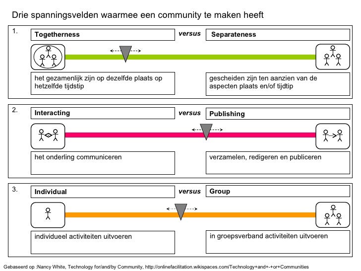 Waarmee website maken