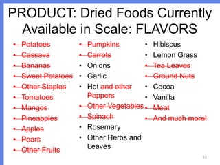 PRODUCT: Dried Foods Currently
Available in Scale: FLAVORS
•
•
•
•
•
•
•
•
•
•
•

Potatoes
Cassava
Bananas
Sweet Potatoes
Other Staples
Tomatoes
Mangos
Pineapples
Apples
Pears
Other Fruits

•
•
•
•
•
•
•
•
•

Pumpkins
•
Carrots
•
Onions
•
Garlic
•
Hot and other
•
Peppers
•
Other Vegetables •
Spinach
•
Rosemary
Other Herbs and
Leaves

Hibiscus
Lemon Grass
Tea Leaves
Ground Nuts
Cocoa
Vanilla
Meat
And much more!

15

 