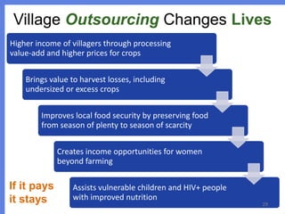 Village Outsourcing Changes Lives
Higher income of villagers through processing
value-add and higher prices for crops
Brings value to harvest losses, including
undersized or excess crops
Improves local food security by preserving food
from season of plenty to season of scarcity
Creates income opportunities for women
beyond farming

If it pays
it stays

Assists vulnerable children and HIV+ people
with improved nutrition
29

 