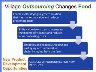 Village Outsourcing Changes Food
Enables solar drying: a ‘green’ solution
that has marketing value and reduces
processing costs
Shifts value downstream: increasing
the income of villagers and reduces
labor processing costs
Simplifies and reduces shipping and
packaging across the value
chain, including from the farm

New Product
UNLOCKS OPPORTUNITIES FOR NEW
Development PRODUCTS
Opportunities

30

 