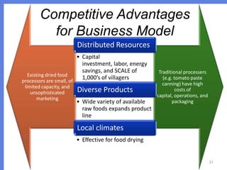 Competitive Advantages
for Business Model
Distributed Resources
• Capital
investment, labor, energy
savings, and SCALE of
Existing dried food
1,000’s of villagers
processors are small, of
limited capacity, and
unsophisticated
marketing

Diverse Products
• Wide variety of available
raw foods expands product
line

Traditional processers
(e.g. tomato paste
canning) have high
costs of
capital, operations, and
packaging

Local climates
• Effective for food drying

31

 