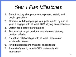 Year 1 Plan Milestones
1. Select factory site, procure equipment, install, and
begin operations
2. Contract with local groups to supply inputs; by end of
year 1 engage with at least 2000 drying entrepreneurs
3. Obtain food safety certifications
4. Test market target products and develop starting
product offering
5. Establish relationships with at least three major
wholesale buyers
6. Find distribution channels for snack foods
7. By end of year 1, recruit CEO preferably with
investment
36

 
