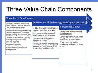 Three Value Chain Components
Grass Roots Development
Led by partner NGOs including
MUVI, fintrac, Cheetah, Africare,
Care, Concern and others

Distribution of Technology and Capacity Building
Processing & Sales

Led by Reservoir with program
Formation or leverage of existing support from SUA and NGOs
Led by new startup named
farmer cooperatives, women’s
Contract manufacture and
Sunborn Foods
groups, savings associations, etc. distribution of solar dryers.
Contract purchasing of dried
Concept introductions, capacity
Distribution through local
food from farmer groups
building (programmatic or
franchisee shops
financial support)
Processing, packaging,
Training materials and training marketing and sales of dried
Improved agronomy
leadership on dryer use, food foods
Group based not individual
processing, and food safety
management

8

 