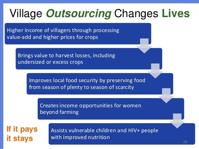Small Meat Plant and Marketing Company Business Plans | Niche Meat Processor Assistance Network meat processing business plan