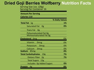 GOJI BERRY WOLFBERRY NUTRITION FACTS visual data 8
