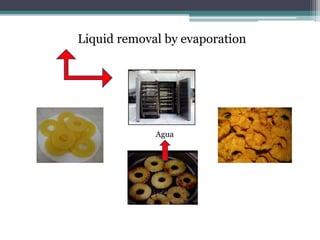 Liquid removal by evaporation
Agua
 