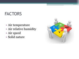 FACTORS
• Air temperature
• Air relative humidity
• Air speed
• Solid nature
 