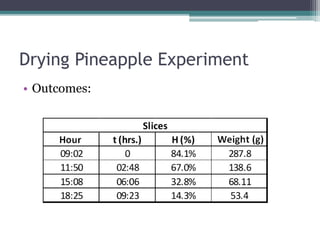 Drying Pineapple Experiment
• Outcomes:
 