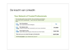 De kracht van LinkedIn
 