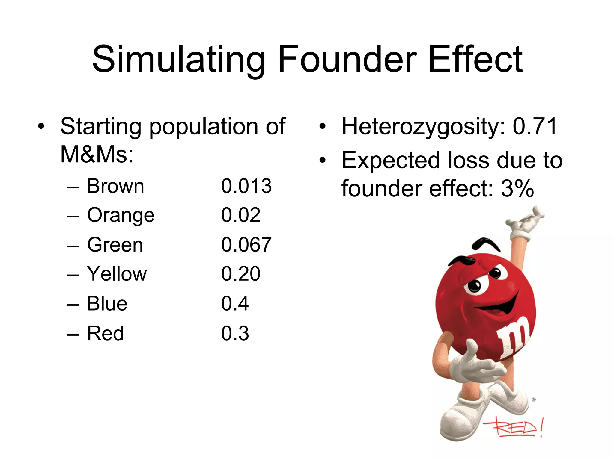Simulating Founder Effect
•  Starting population of
M&Ms:
–  Brown 0.013
–  Orange 0.02
–  Green 0.067
–  Yellow 0.20
–  Blue 0.4
–  Red 0.3
•  Heterozygosity: 0.71
•  Expected loss due to
founder effect: 3%
 