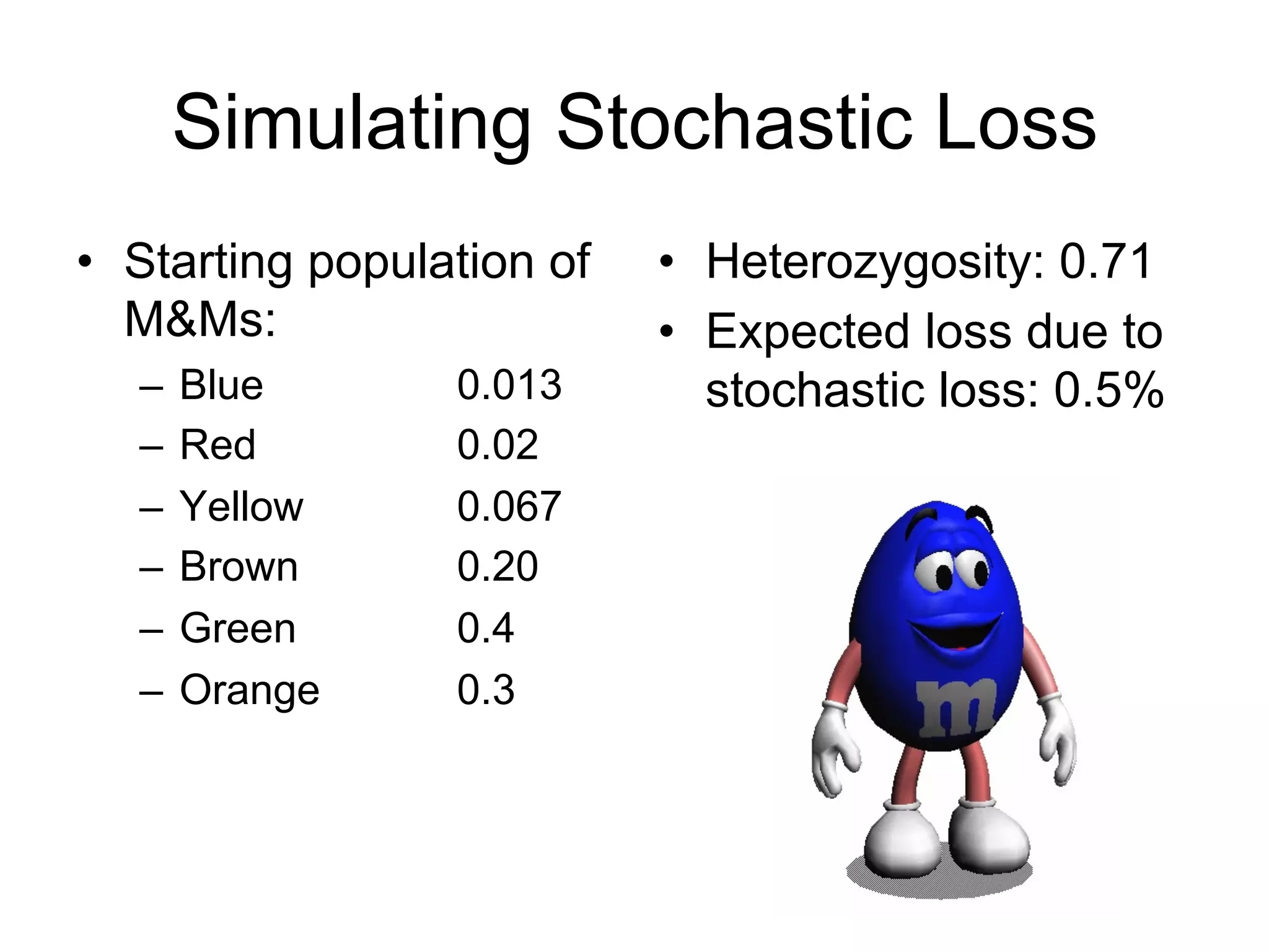 Simulating Stochastic Loss
•  Starting population of
M&Ms:
–  Blue 0.013
–  Red 0.02
–  Yellow 0.067
–  Brown 0.20
–  Green 0.4
–  Orange 0.3
•  Heterozygosity: 0.71
•  Expected loss due to
stochastic loss: 0.5%
 