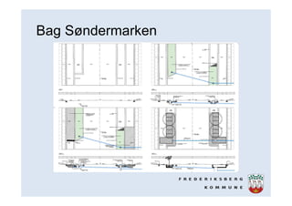 Bag Søndermarken
 